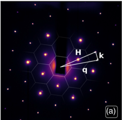 Raw UED diffraction pattern of graphite thin film along [001] zone axis showing sixfold symmetry of graphene planes