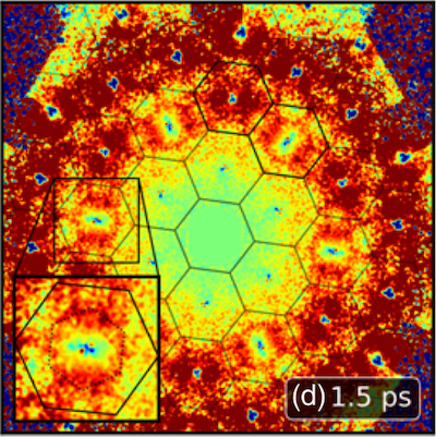 Differential scattering map at 1.5 ps after laser excitation showing q-dependent electron–phonon coupling in graphite