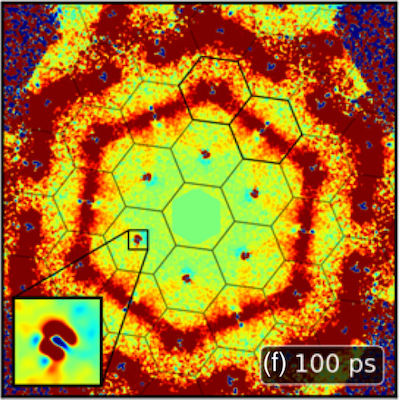 UED differential scattering pattern at 100 ps showing diffuse intensity halos around {100} and {110} peaks in graphite